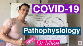 COVID-19 | Pathophysiology