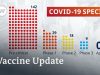 Coronavirus vaccine update: How close are we? | COVID-19 Update