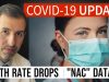 Coronavirus Update 114: COVID 19 Death Rate Drops; NAC (N acetylcysteine) Data