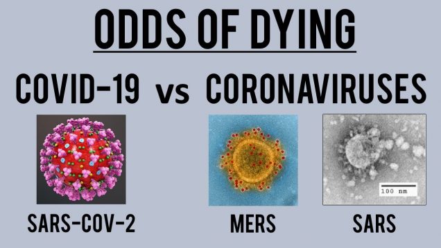 Odds of Dying from COVID-19 vs other Coronaviruses