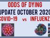 Odds of dying from COVID vs Flu. Update October 2020