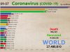 Top 20 Country by Total Coronavirus Infections (First Cases to September)
