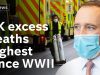 UK excess deaths highest since WW2 due to Covid