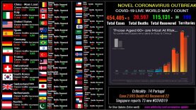 LIVE] [Original Report] Novel coronavirus world Map and live counter on confirmed cases, recovers